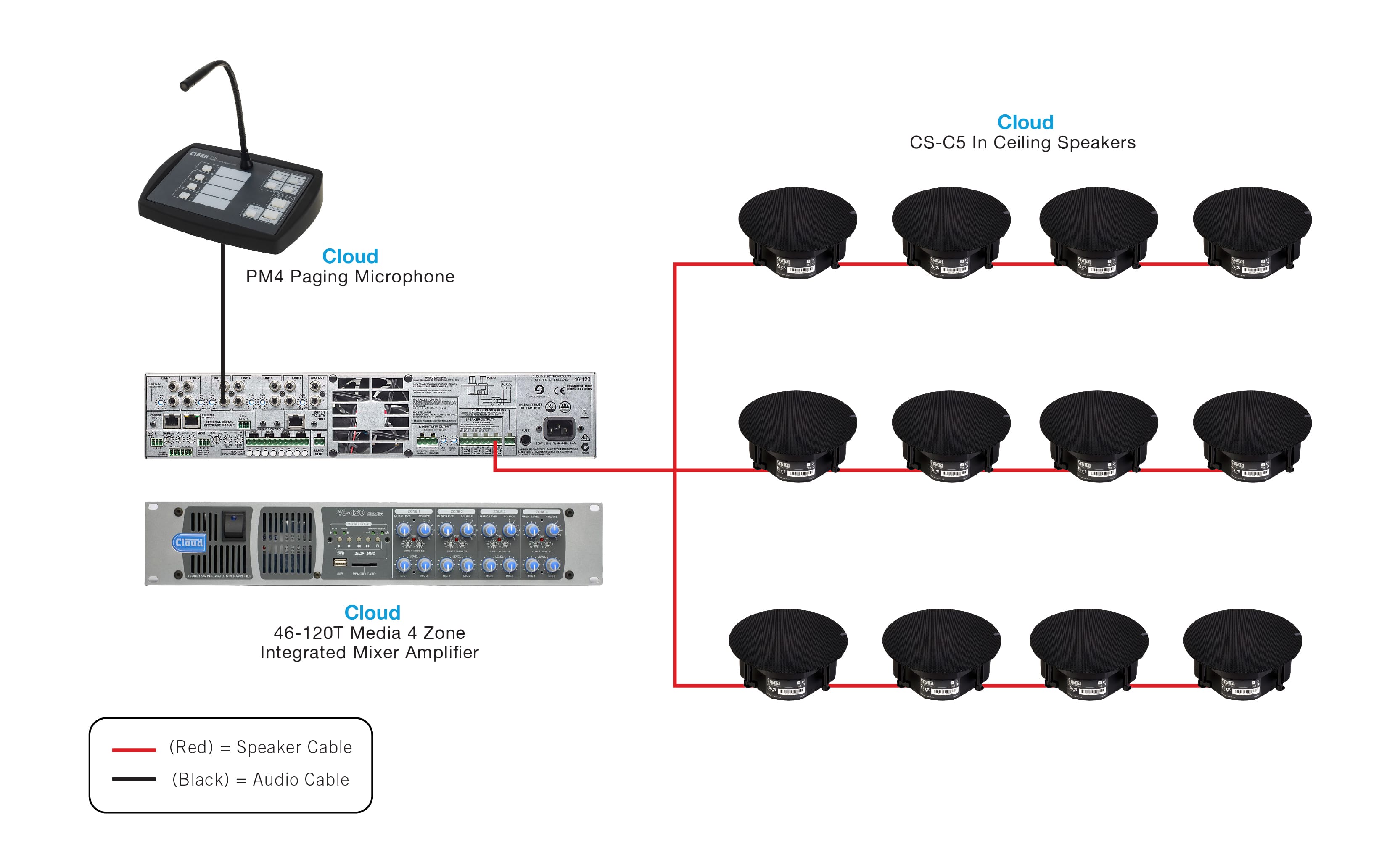NMK Solutions MULTI ZONE SYSTEM
